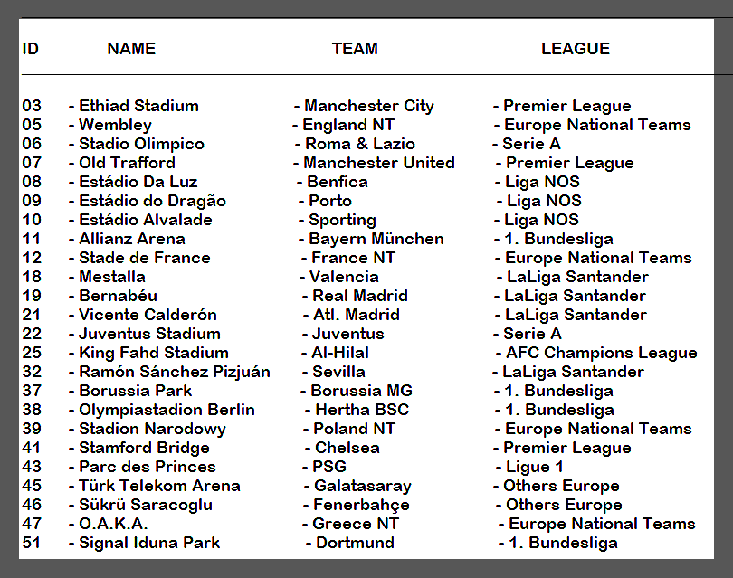 PES 2017 Real Team Names Lists, PDF